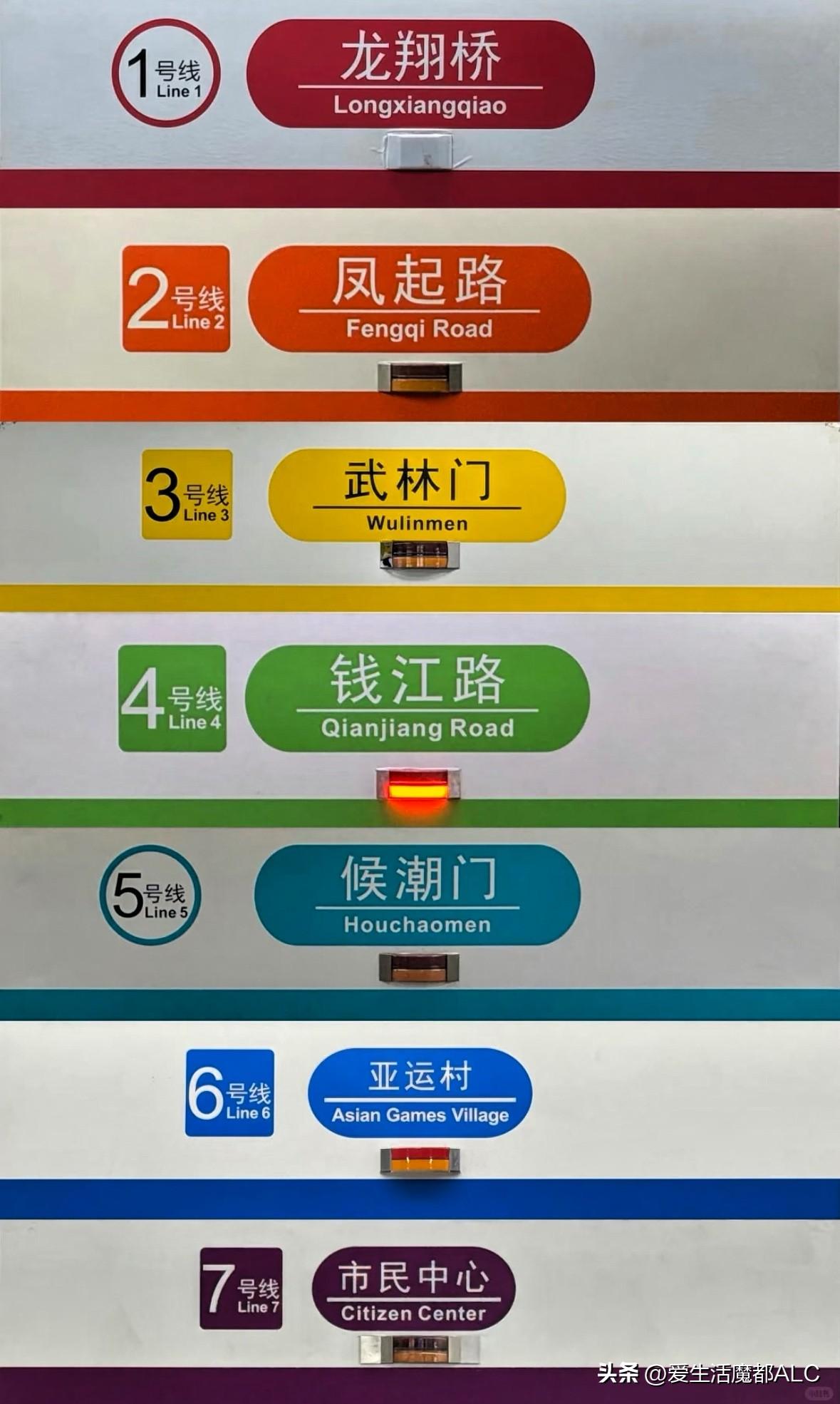 1号线红❤️
2号线橙🧡
3号线黄💛
4号线绿💚
5号线青🩵
6号线蓝?