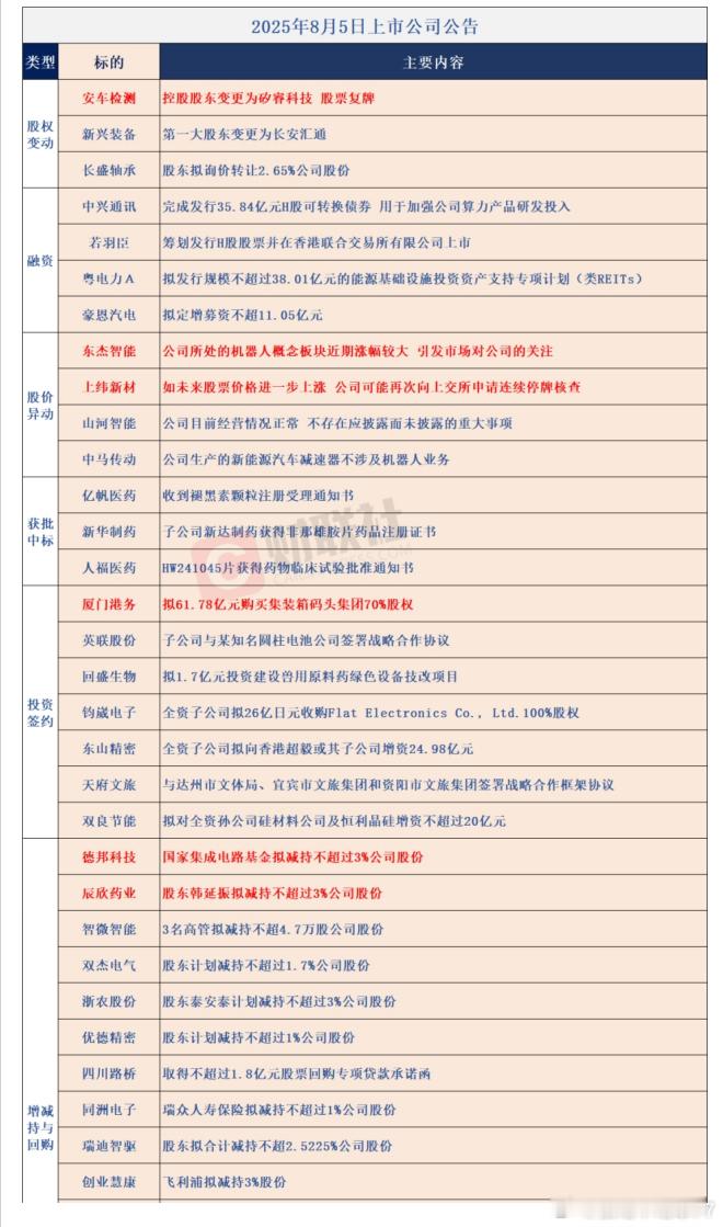 公告 ​​​