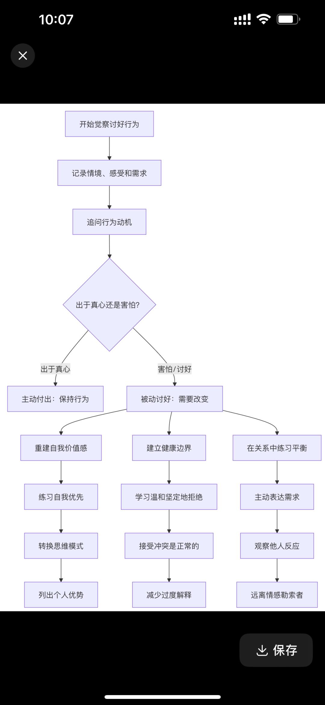 讨好式人格怎么办？ 当害怕关系破裂的情绪出现时，可以尝试以下方法： 1...
