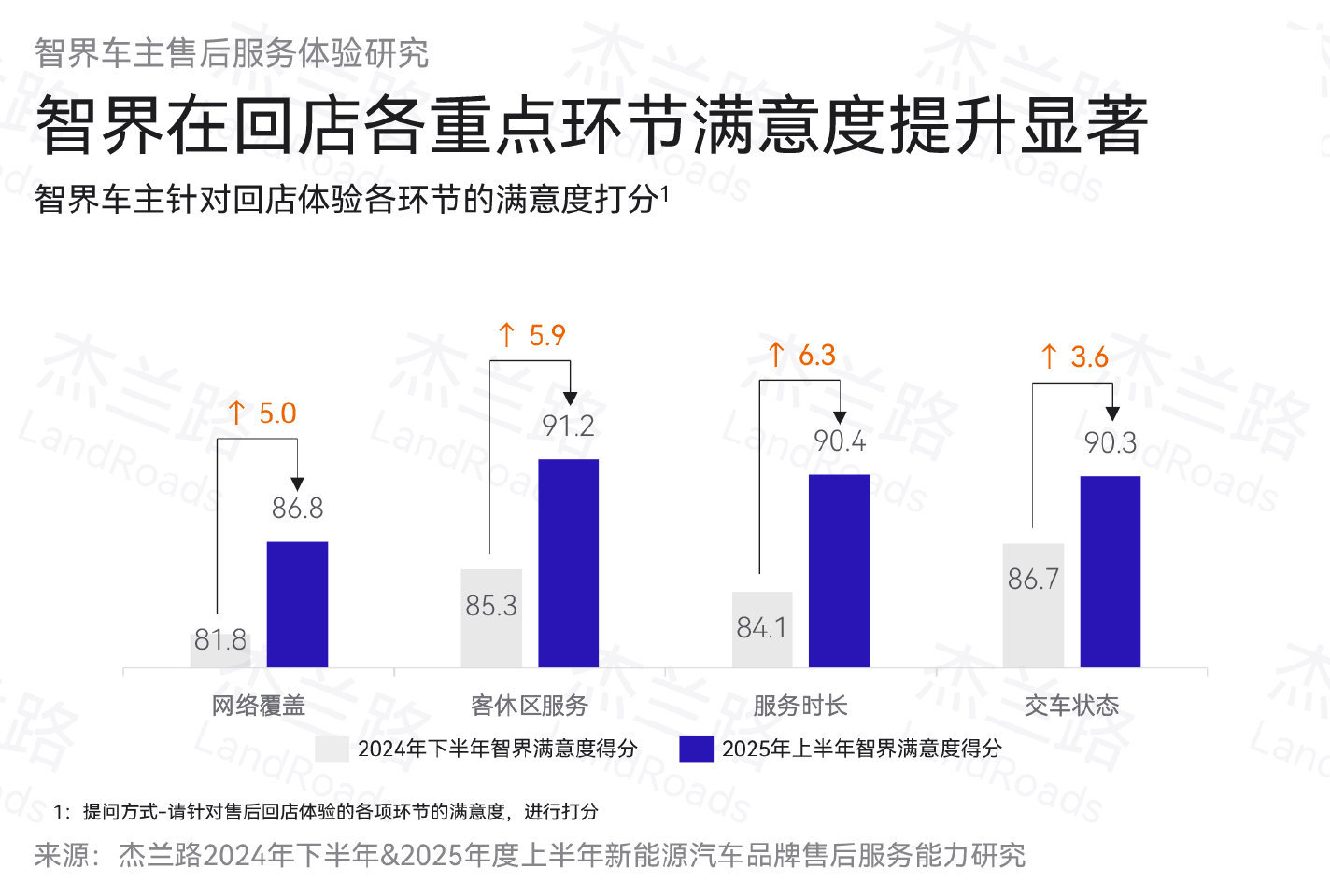 买了新能源车才知道什么叫服务不管是买车还是去4S 店看车能明显感觉出新能源品牌的