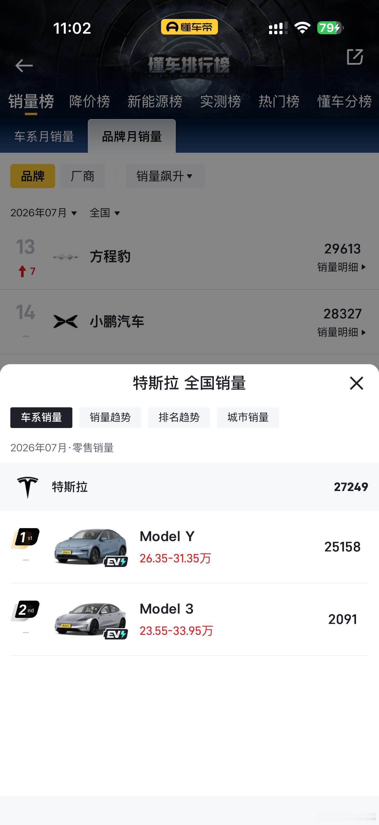 特斯拉Model 3的月销量怎么一下子掉这么多？现在连小米SU7的十分之一都卖不