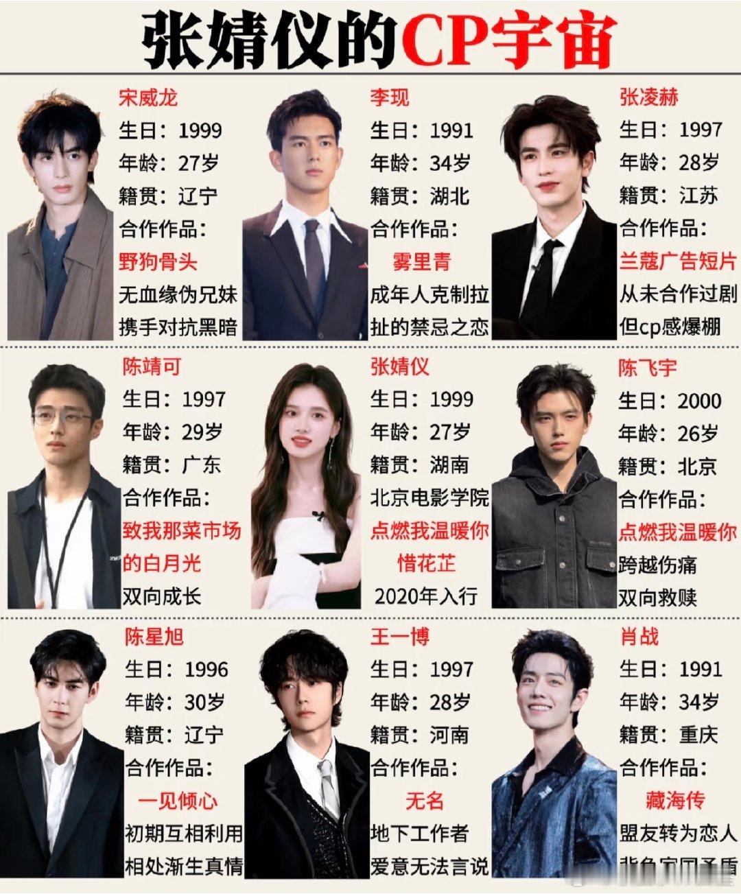 张婧仪的cp宇宙张婧仪的cp宇宙、宋威龙李现 张凌赫  陈靖可  陈飞宇 陈星旭