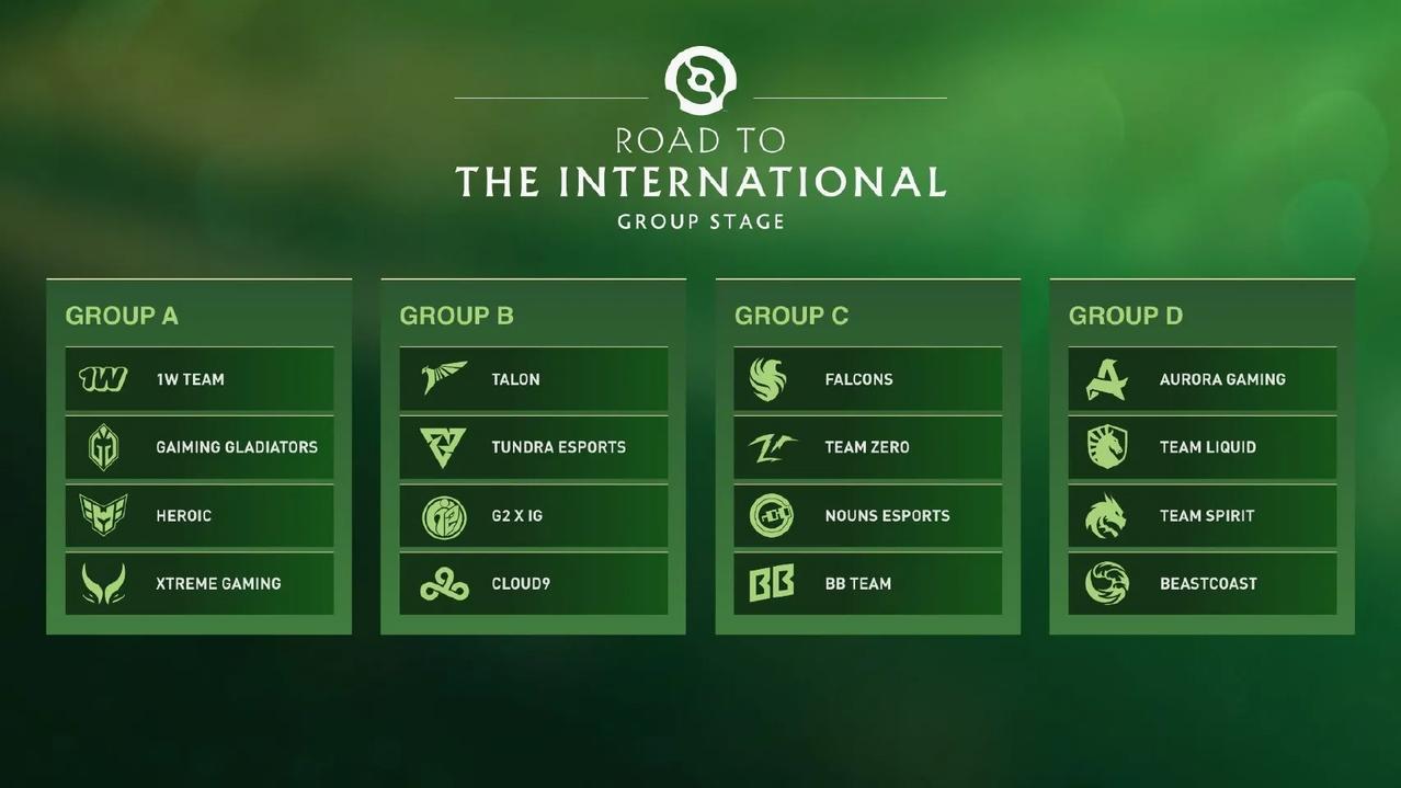 TI13分组与赛程终于出了，三支中国队都不在一个组。

XG分在A组，同组的有1