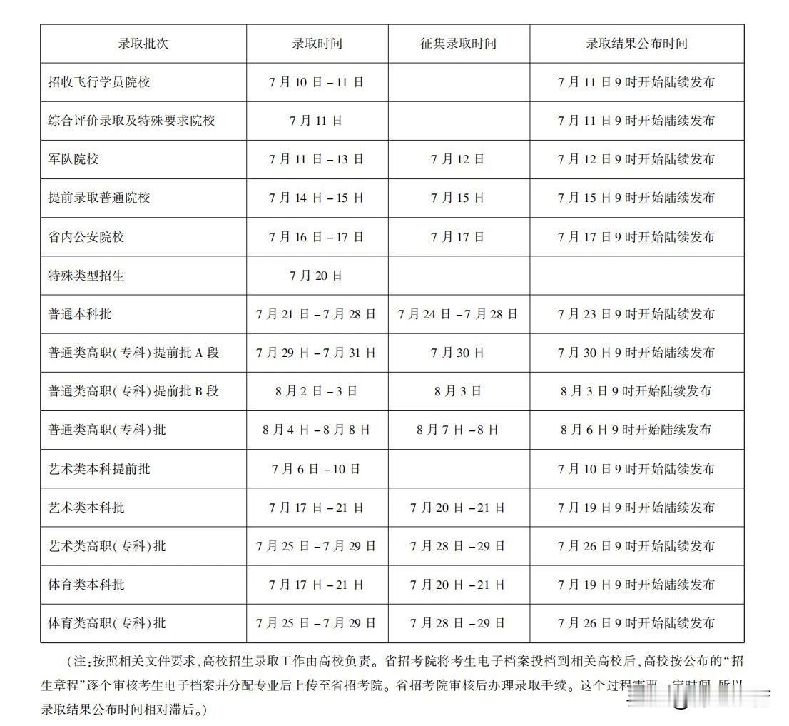 黑龙江省2026年各批次录取时间公布[锦鲤到来]