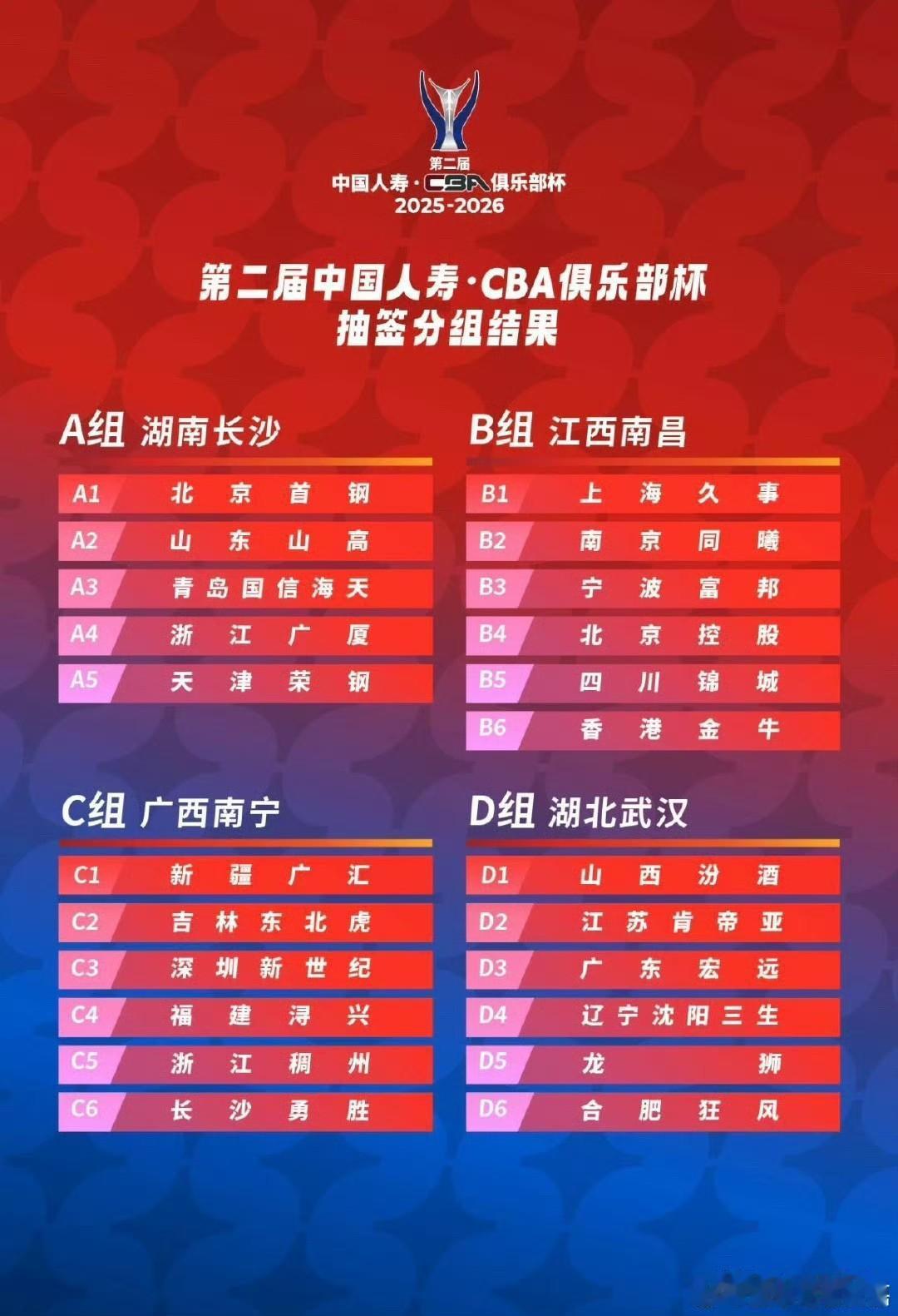 抖音咪咕直播！CBA俱乐部杯比赛明日开打！

北京时间12月3日，第二届CBA俱