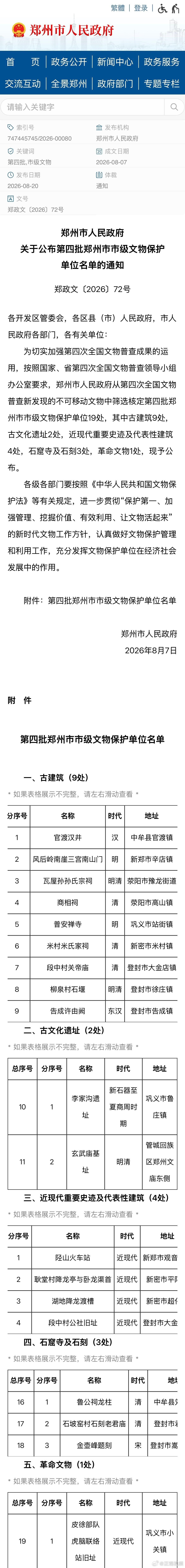 郑州公布第四批市级文物保护单位名单 8月20日，郑州市人民政府公布了第四批郑州市