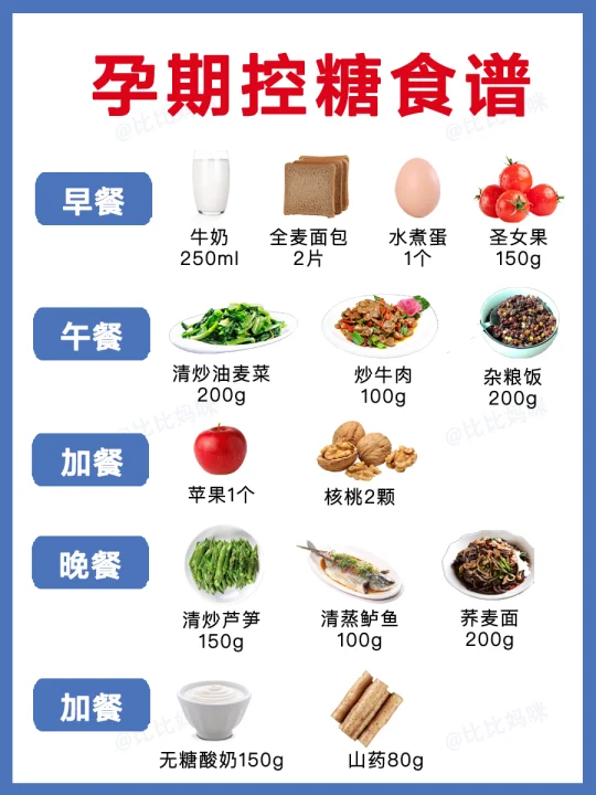 孕期控糖食谱❗️照着吃升糖慢，长胎不长肉‼️
