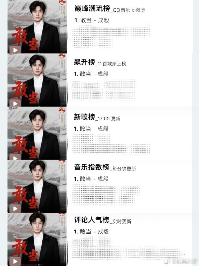 成毅新歌敢当霸榜成毅新歌敢当五榜第一成毅新歌敢当五榜第一，不愧是成毅！  [桃里