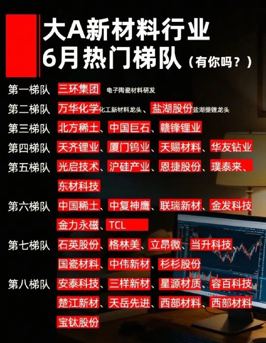6月新材料八层梯队全景梳理：资源+高端材料双主线全面爆发6月新材料赛道迎来结构性