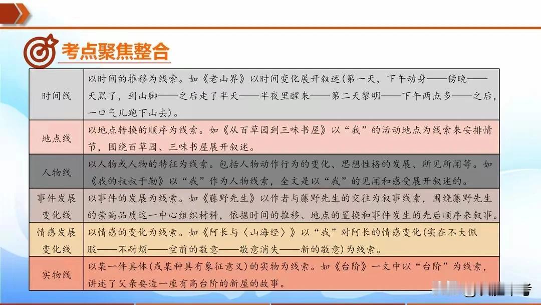 八年级语文期末考试重难点——记叙文阅读常考题型及答题技巧归纳！
八年级语文期末考