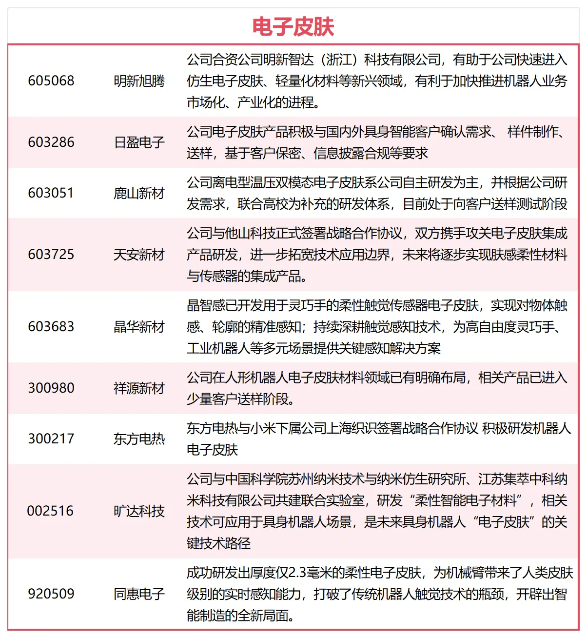机器人皮肤概念股 