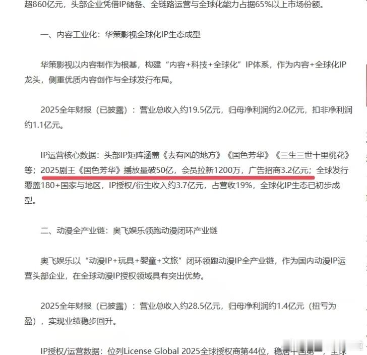 国色芳华拉新1200万，广告招商3.2亿，妈耶，真的是赚翻了，而且演员只拍了一部