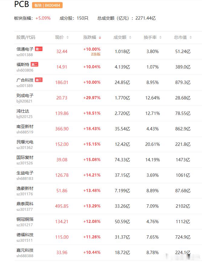 a股算力PCB 算力硬件进出口大幅增长 板块面临多重催化中钨高新(000657)