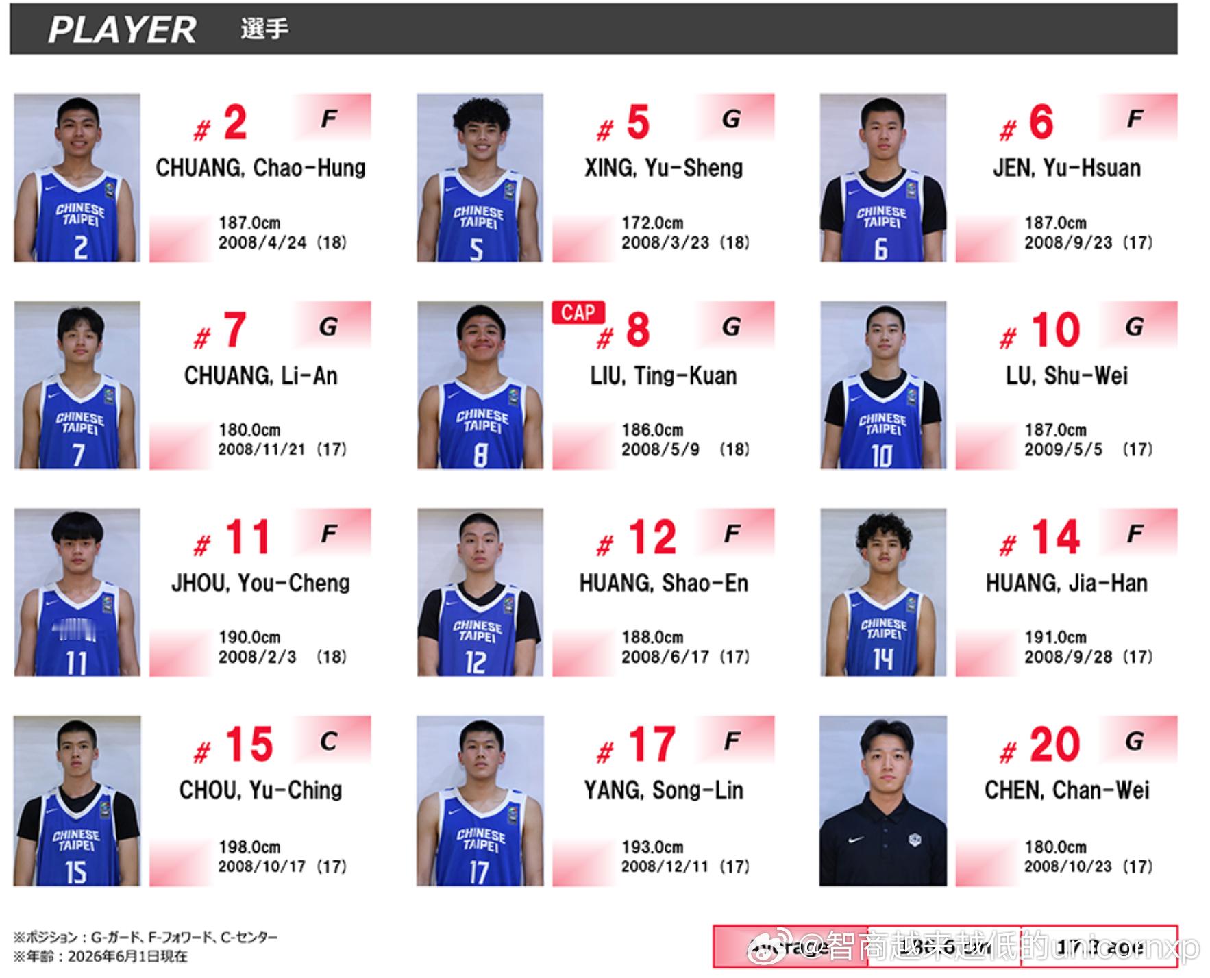 U18亚青赛东亚区预选赛中国台北U18名单亚洲篮球