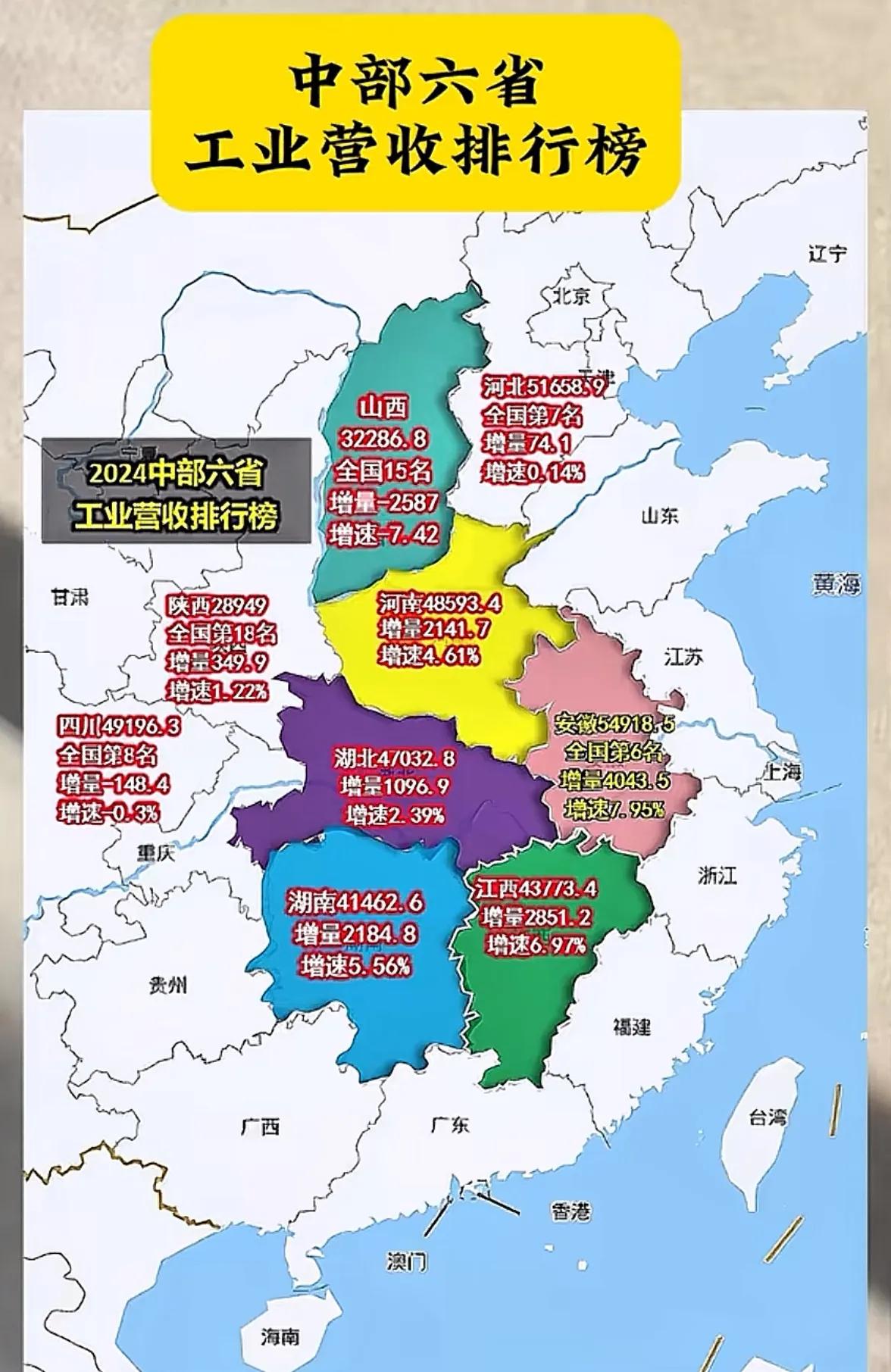 安徽在中西部也是无敌了，工业营收第一，上市公司数量也中部第一。