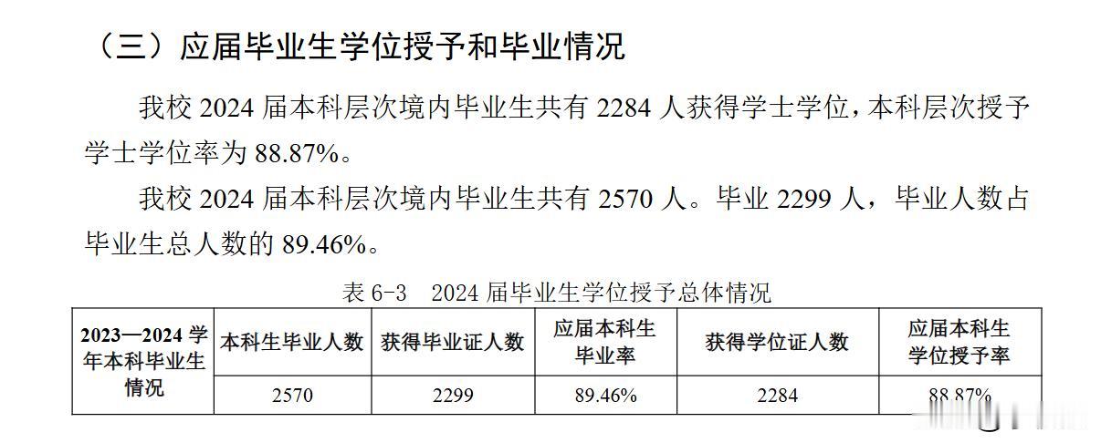 中国传媒大学近11%学生没拿到毕业证！

根据中国传媒大学的本科教学质量报告，该