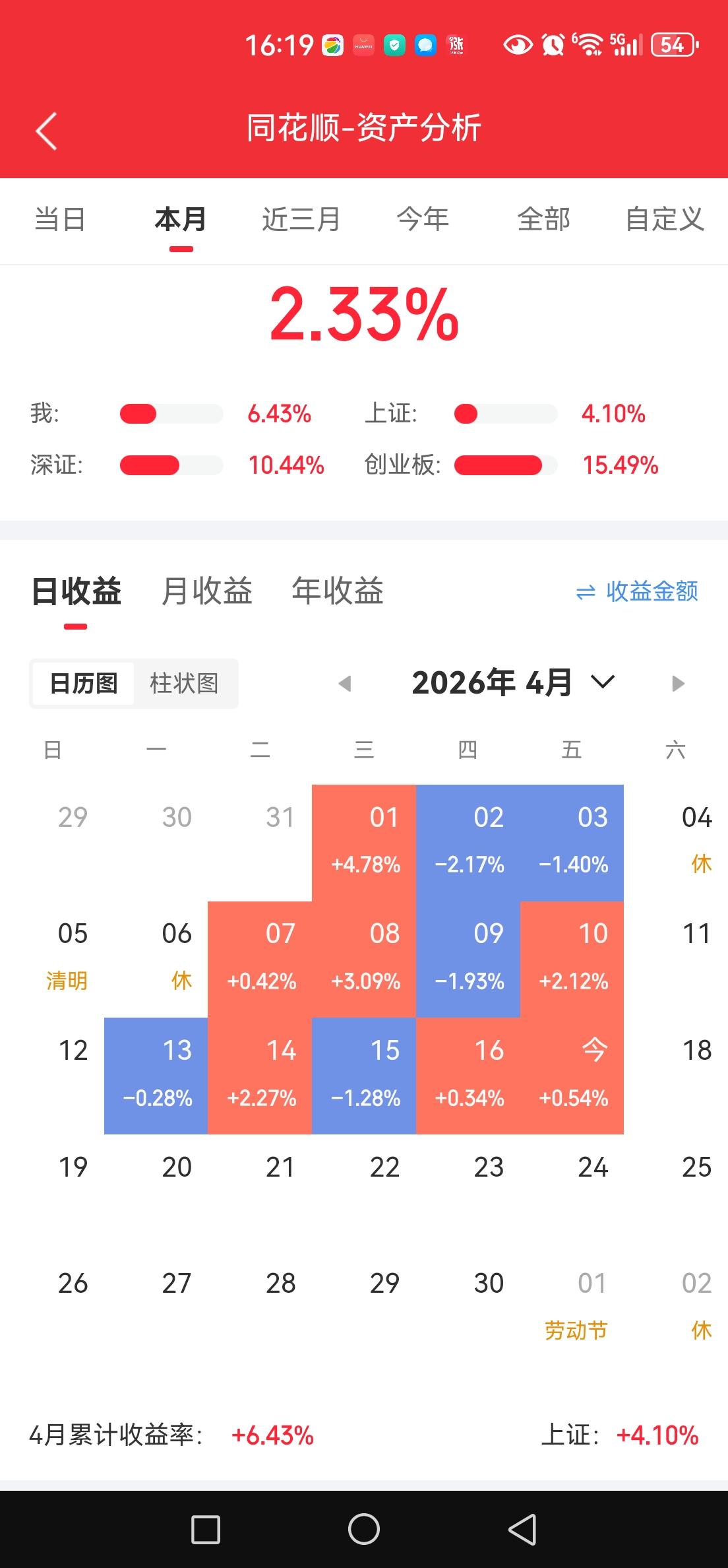 小脚奶奶爬楼，跑不赢指数。