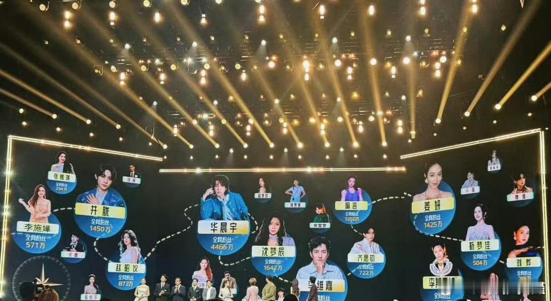 芒果超级主持群2025芒果秋季招商大会芒果台这帮离开发型不出门的戏精又来了！🎤