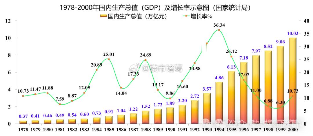 房地产市场还有没有未来，房价到底涨不涨，这个问题看似复杂，其实用最简单的逻辑就能