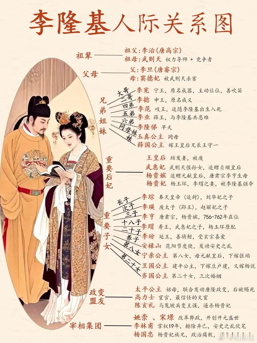 李隆基的人际关系。 