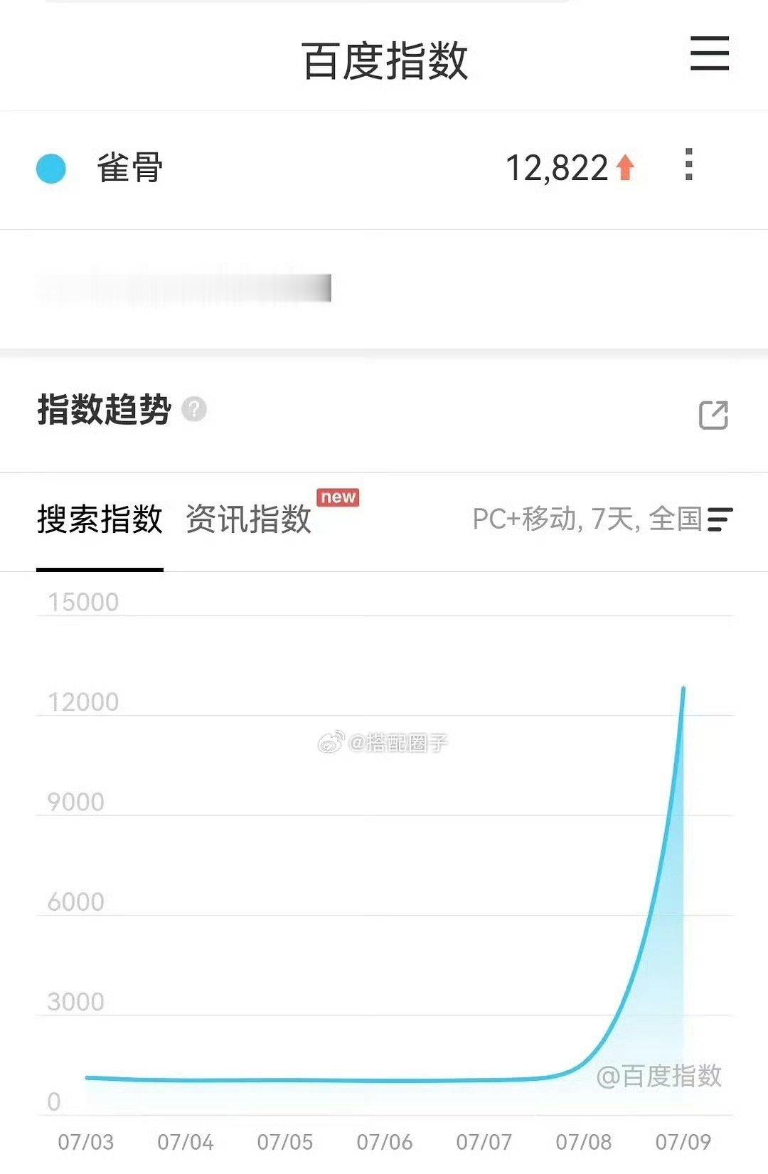 雀骨百指还没开播就破万了 