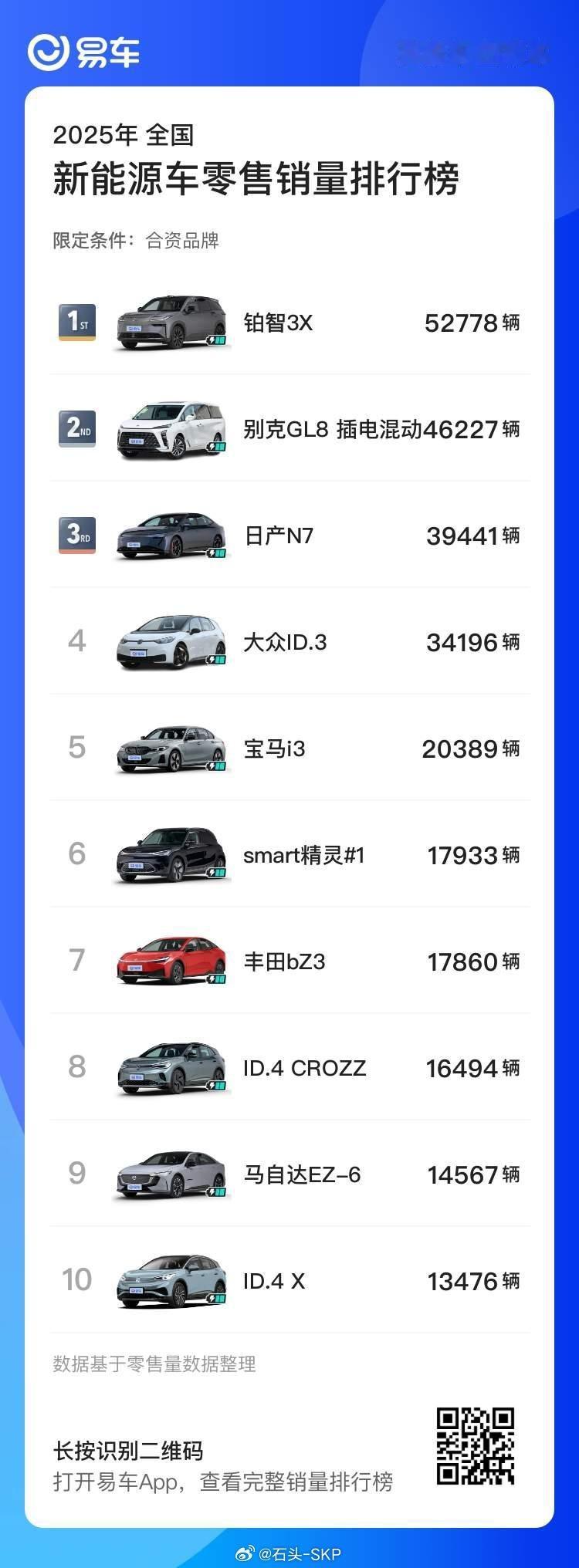 【合资品牌新能源2025】在国内市场的表现这竞争强度相比于自主新能源小对了，新面