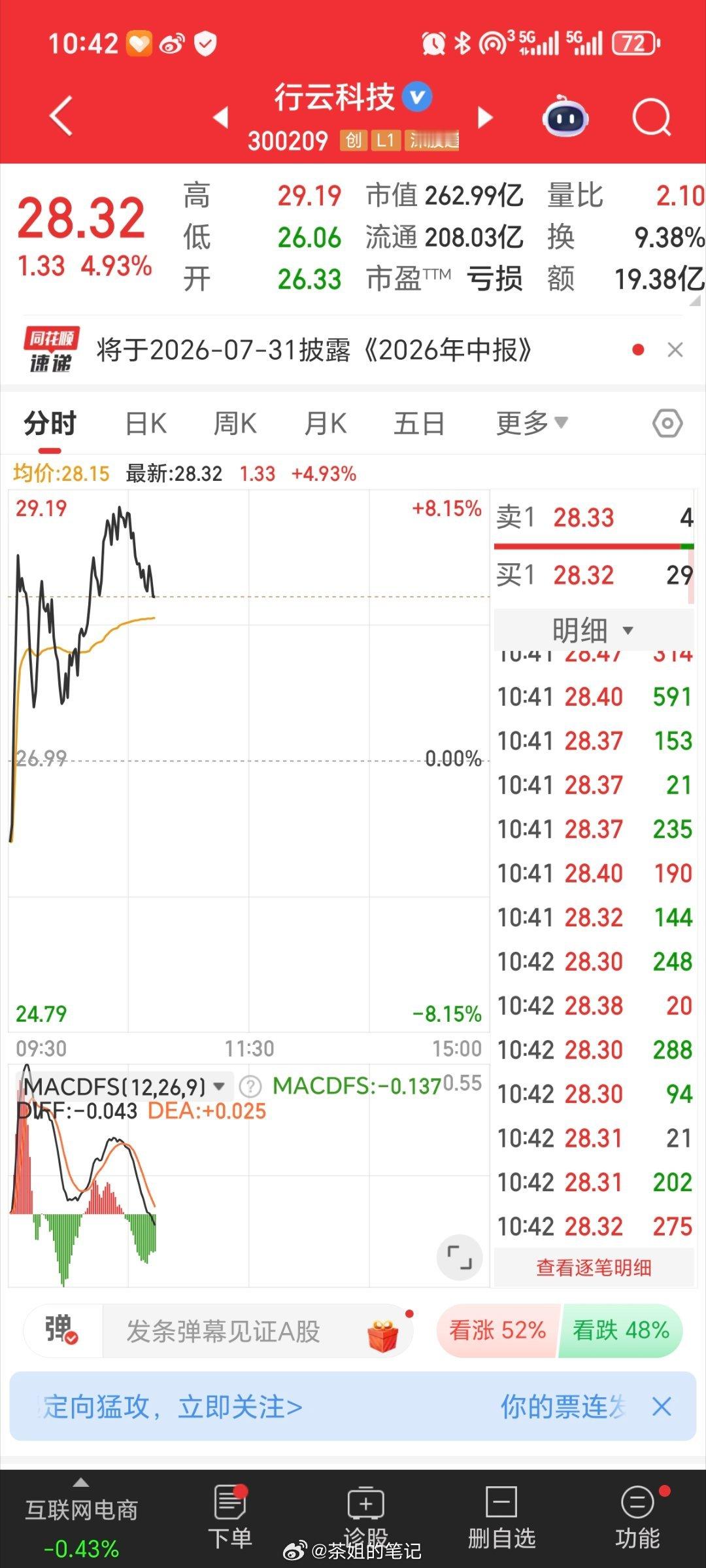 行云科技300209逢低关注 