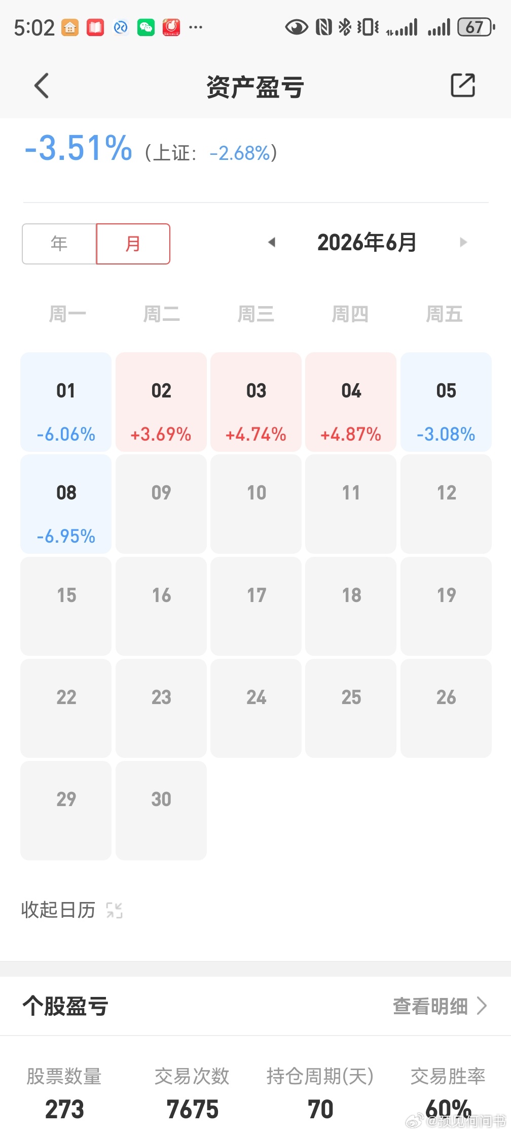 这是一个中短线账户，其他长线账户肯定跑不赢这个账号这个中短线里面几百只股票目前的