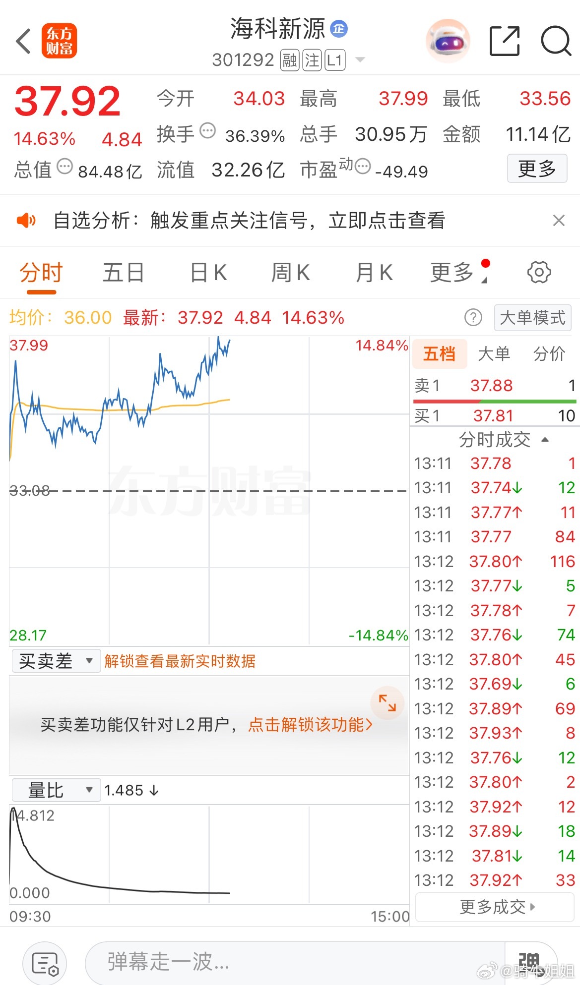 还有没继续持有的呢 ​​​