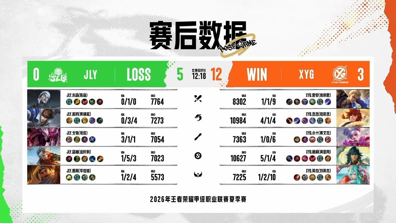XYG电子竞技俱乐部7月11日 2026年K甲夏季赛常规赛第一轮第七场【XYG 
