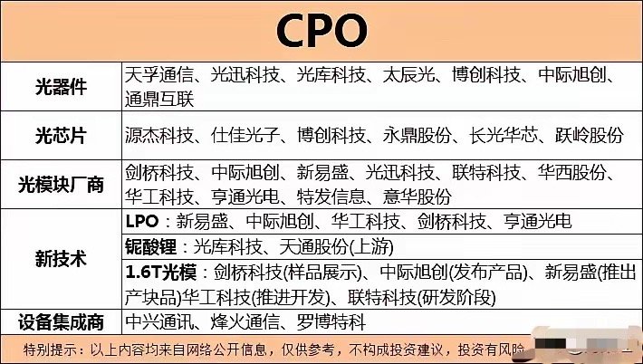 英伟达CPO交换机的八大核心供应商据报道，英伟达将于2025年3月份在GTC大会