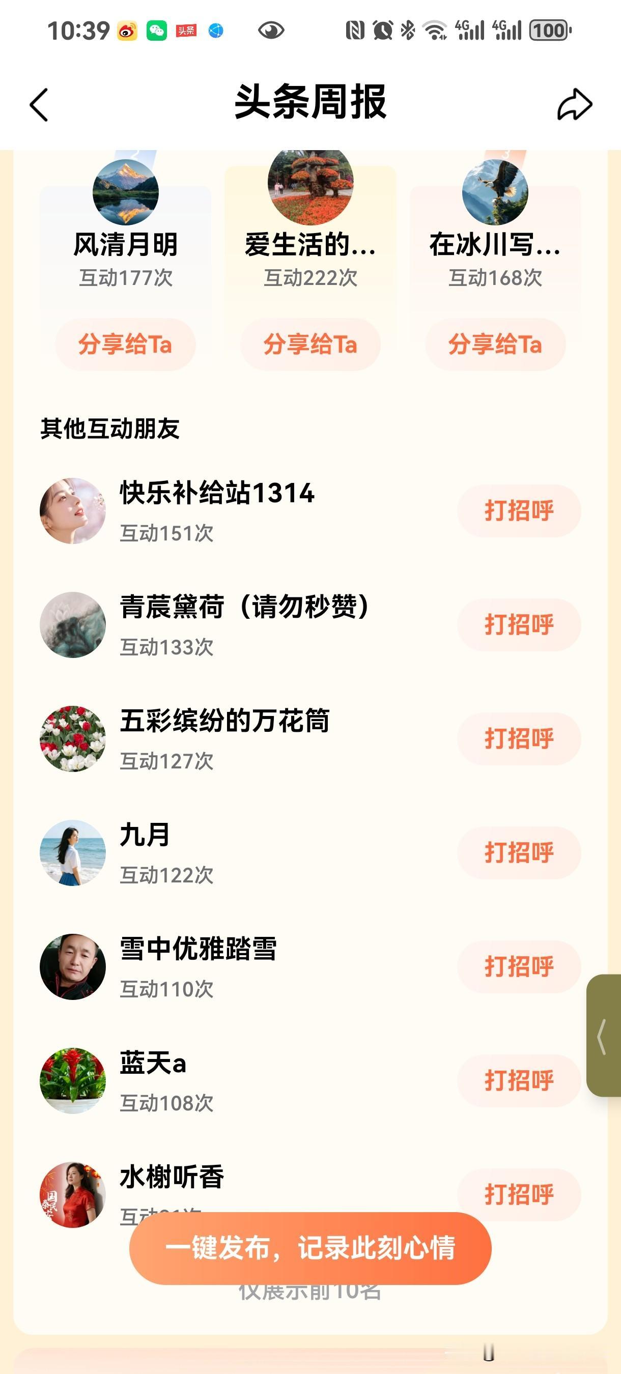人生感悟（109）：心存感激呀，长期支持自己的伙伴！看看有您吗？

每到周二，头