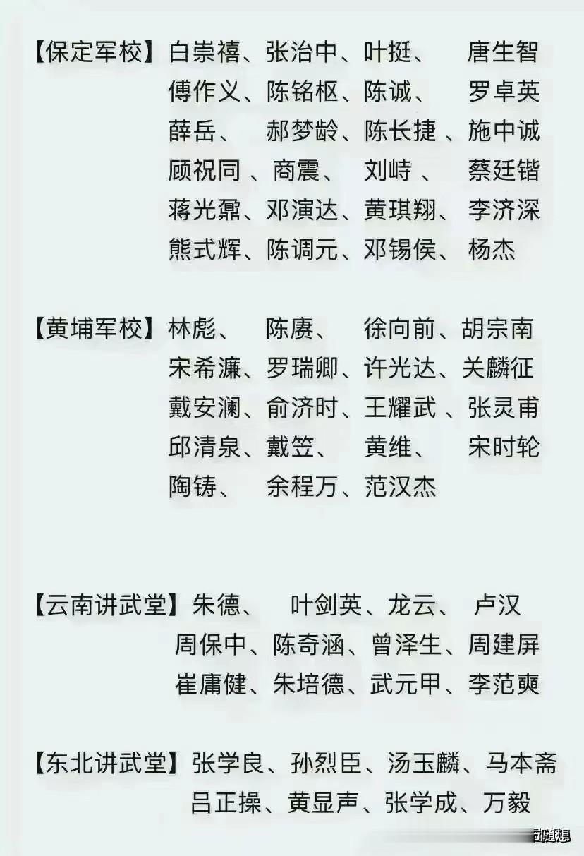 这四所军校的毕业生太厉害了！
应该是涵盖了近代中国的所有优秀将领，特别是保定军校
