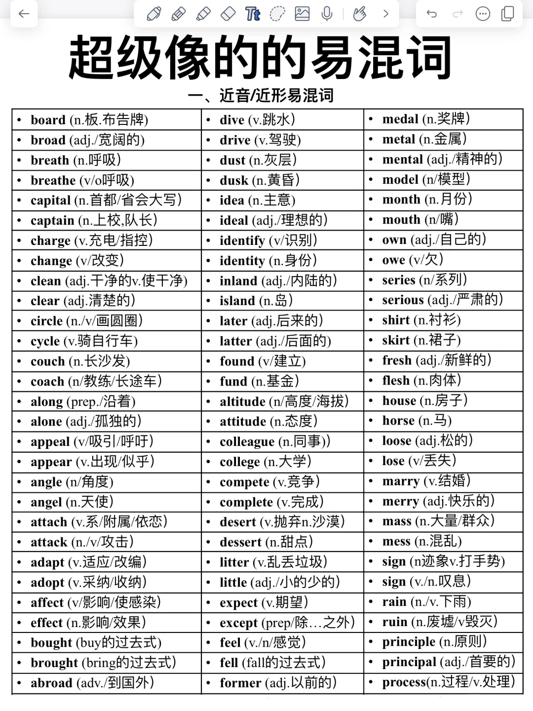 共200组！超级像的易混词！啃透英语轻松130+！