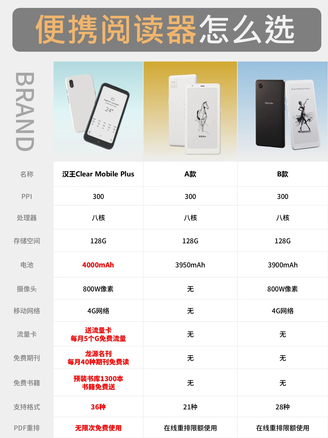 便携阅读器测评｜附实用选购思路