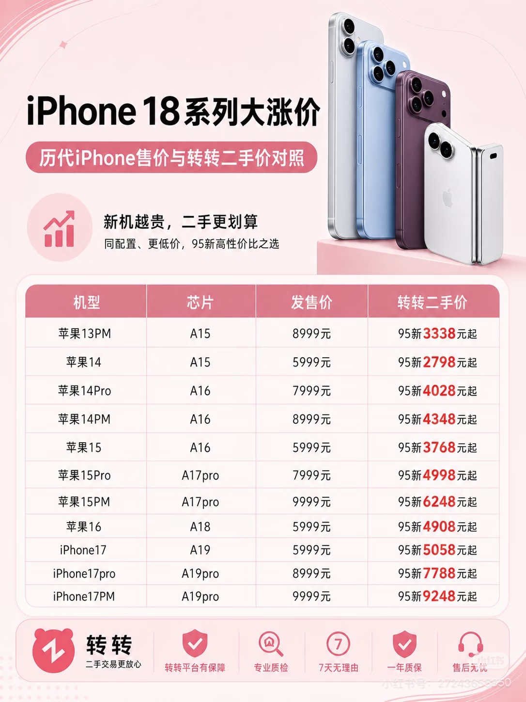 iPhone18Pro价格iPhone 18 Pro国行定价出炉，256GB 9