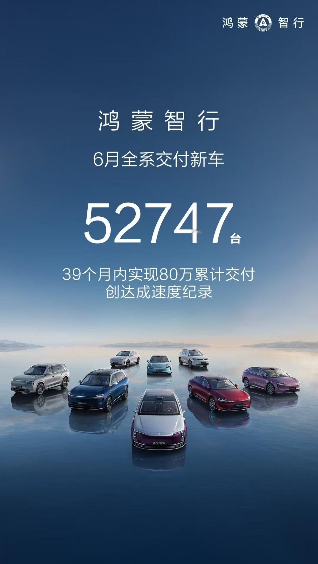 鸿蒙智行 迎来2025大爆发，6月新车交付量荣登新势力销冠，全系累计交付80万 