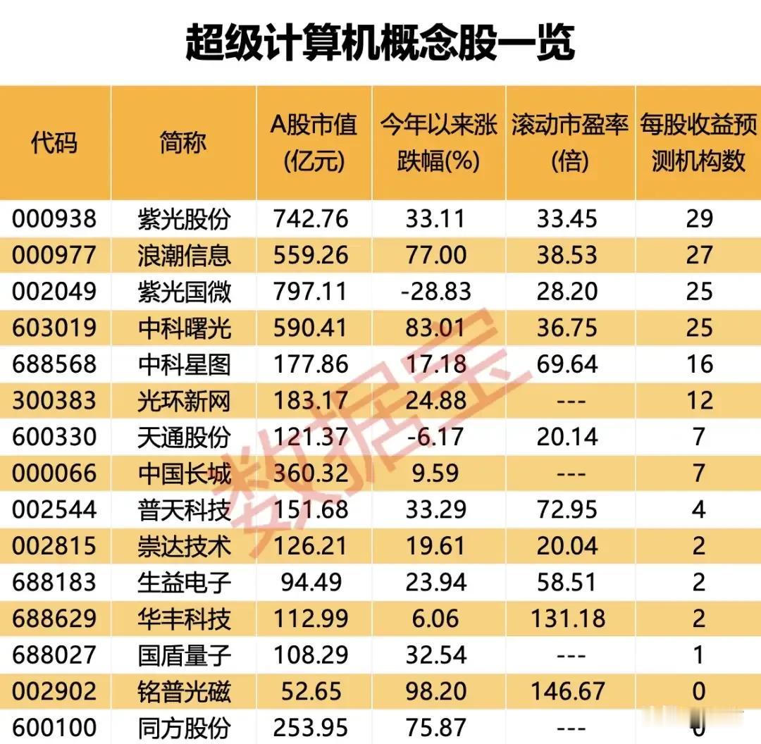 特斯拉股票大涨，
公司将在纽约州布法罗，
超级工厂投资5亿美元，
打造Dojo超