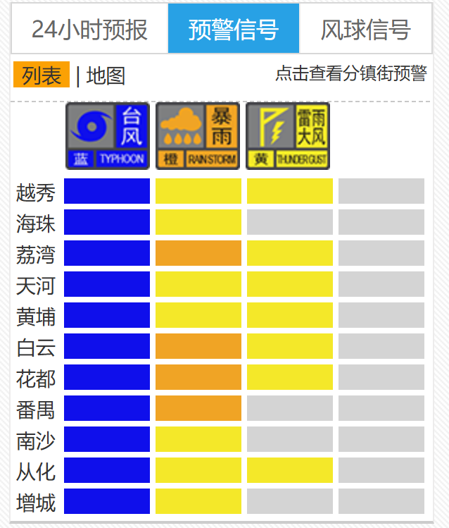 广州启动暴雨Ⅳ级应急响应，今日下午局部有大暴雨