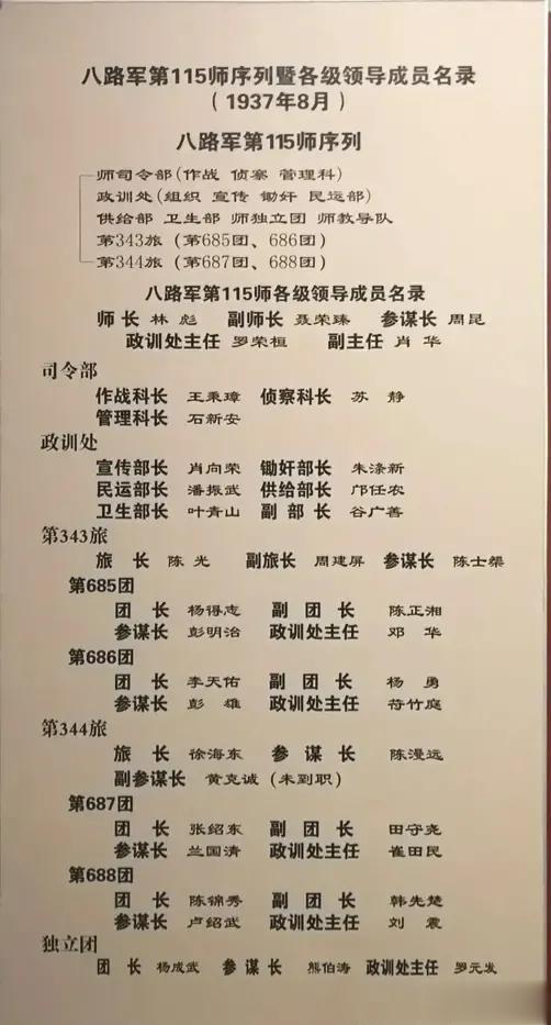 115师战斗序列一览

成立之初，八路军的115师拥有一支强大的阵容。林彪担任师