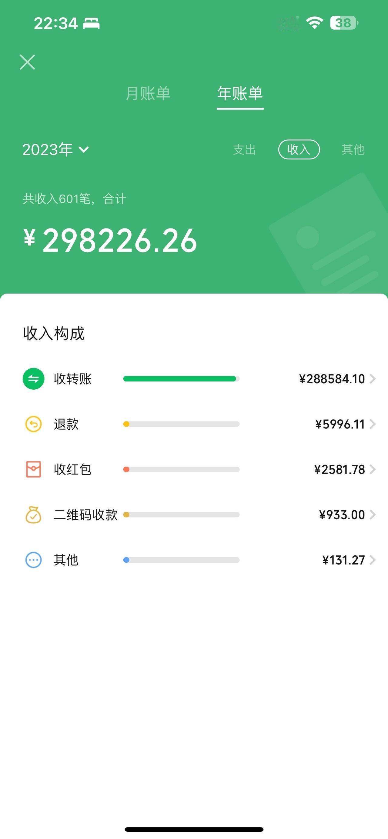 你们和我一样吗？#年度账单
