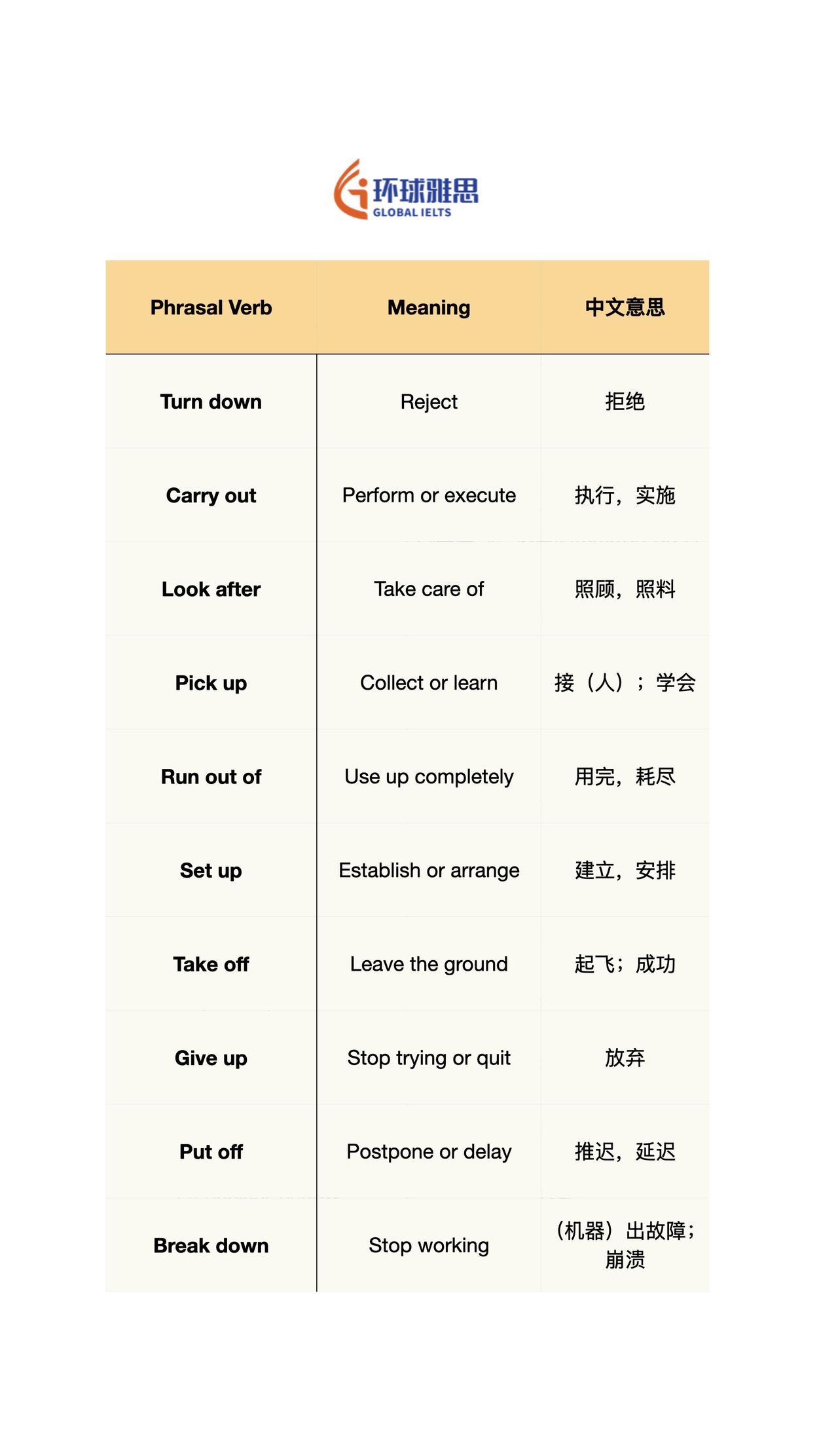 生活英语 口语 英语口语 每日英语 英文