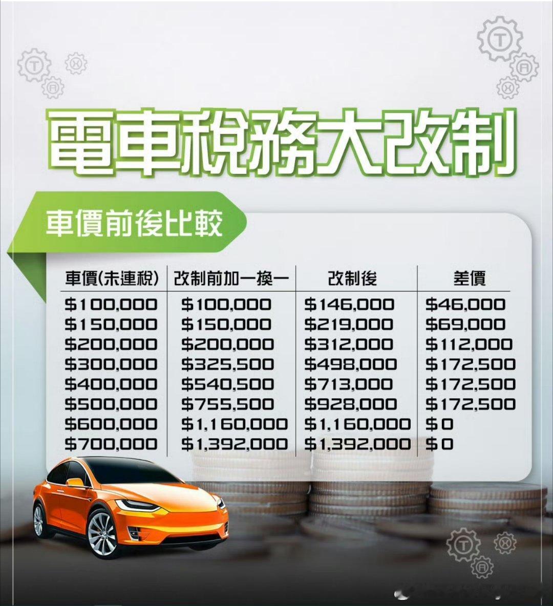 香港“一换一”政策今晚就要停止了。这个政策有点类似于大陆的“置换补贴”“一换一”