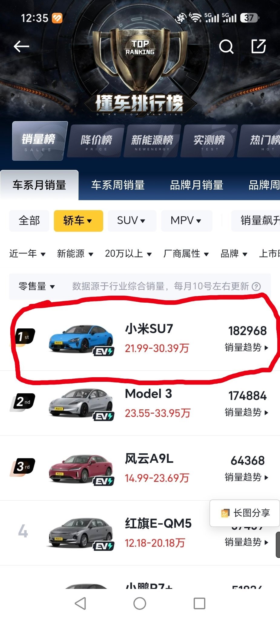 雷军说小米造车5年只做了两个系列Su7和Yu7交出的答卷，证明小米在汽车领域不仅