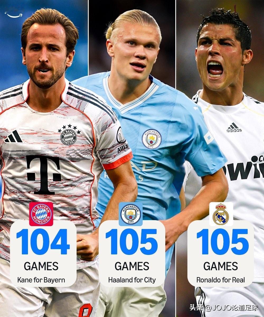 哈里·凯恩刚刚成为欧洲五大联赛历史上最快为俱乐部打进 100 球的球员[加油][