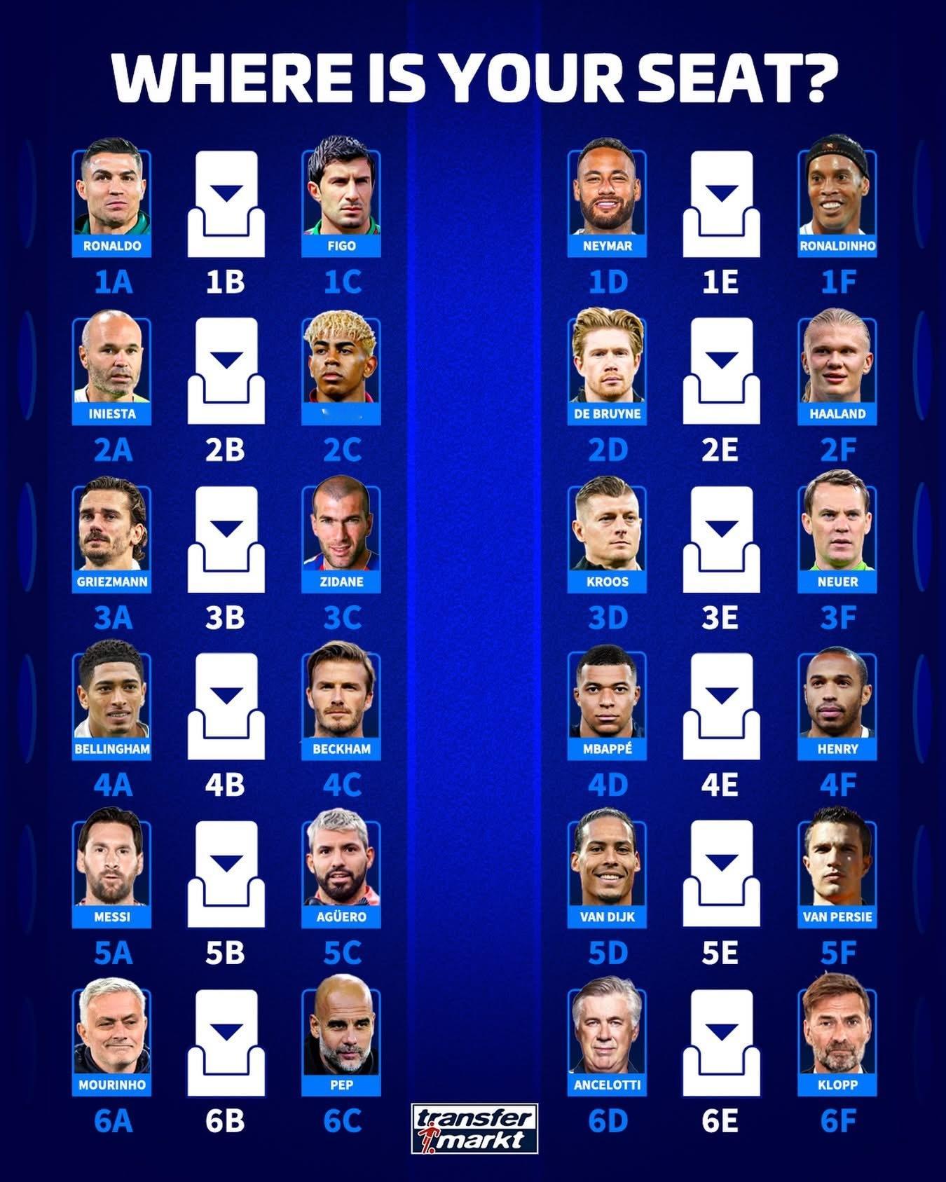 你会选择哪个座位？ 