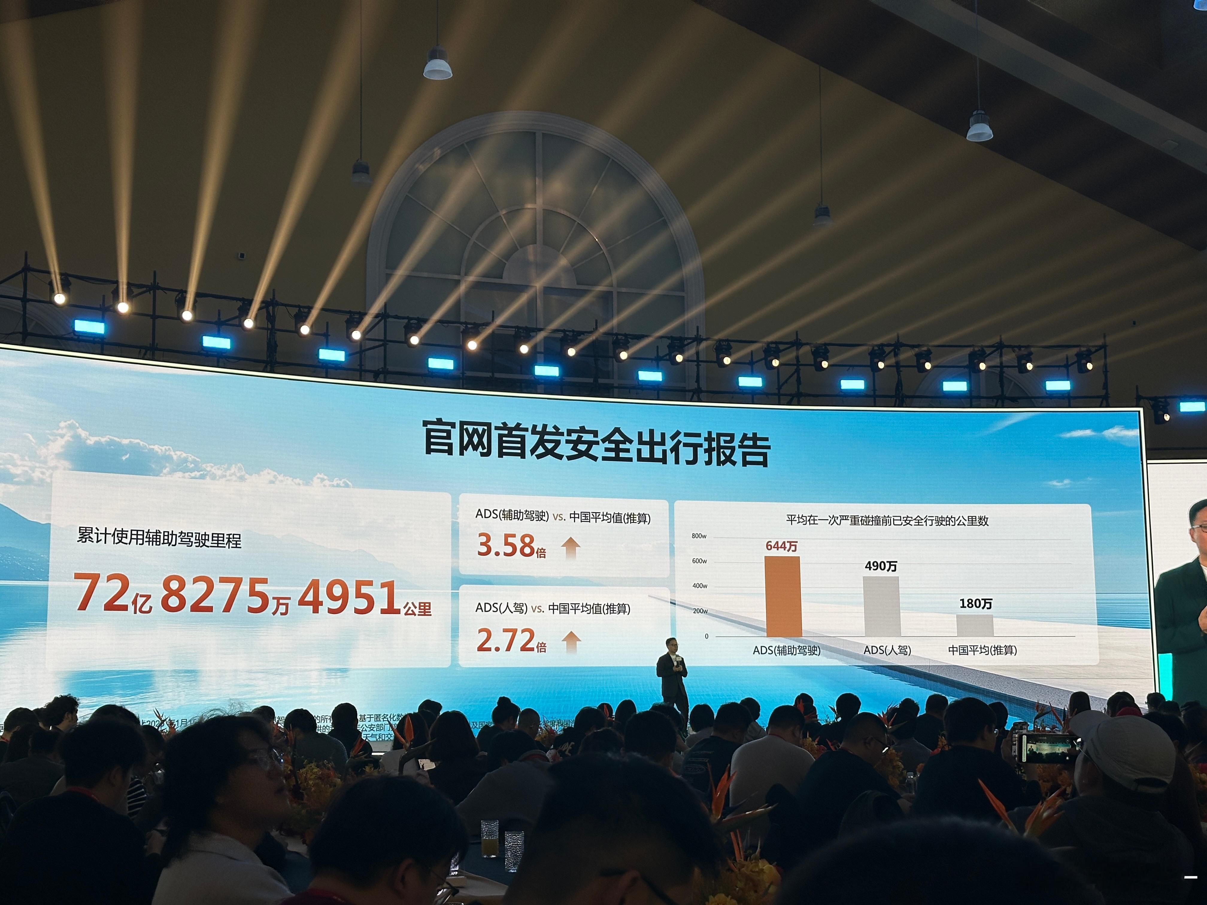 截止到26年1月15日，华为乾崑智驾累计使用里程72亿8275万4951公里。这