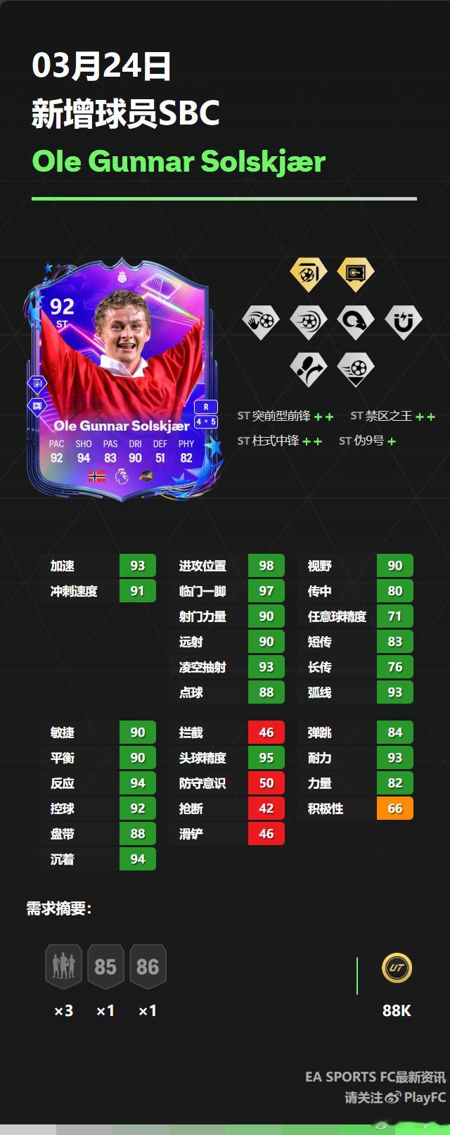 3月24日新增球员SBC：• 索尔斯克亚• 本·怀特FC25 ​​​