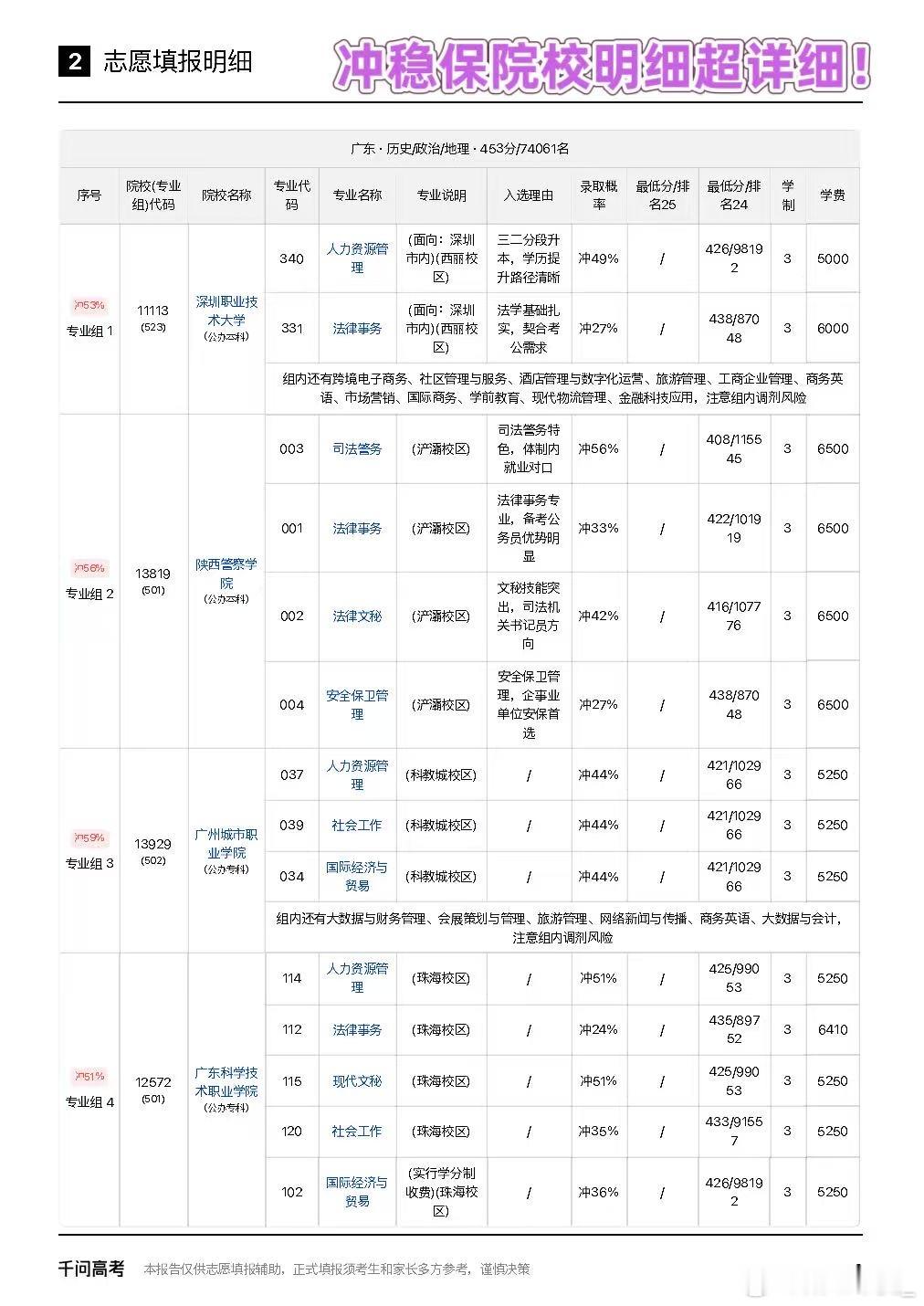 明天起高考成绩陆续公布 等分的时候，大家可得做好志愿 填 报 准 备！最近有 刷