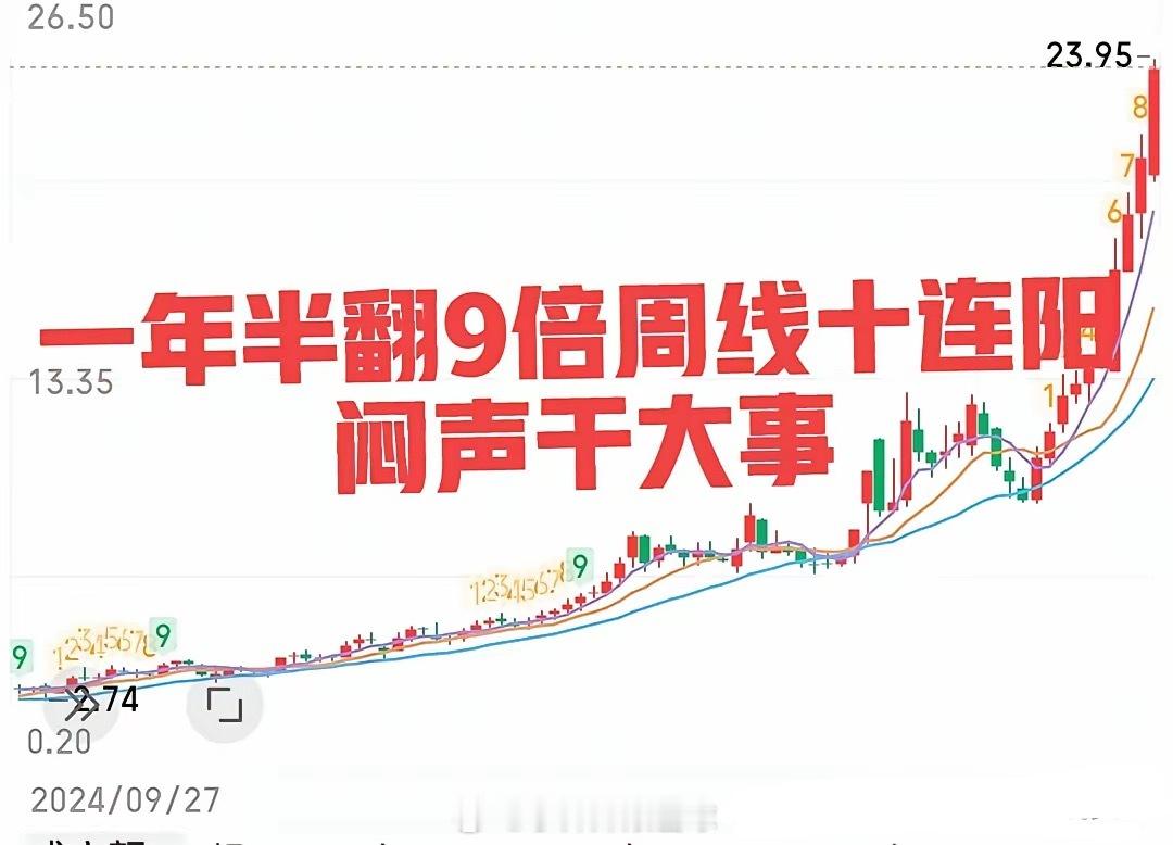 真牛！不声不响连续十周连阳，一年半涨了九倍，中间最大的一波回调还是今年年初，随后